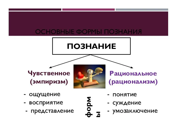 ПОЗНАНИЕ Чувственное (эмпиризм) ощущение восприятие представление Рациональное (рационализм) понятие суждение умозаключение формы ОСНОВНЫЕ ФОРМЫ ПОЗНАНИЯ