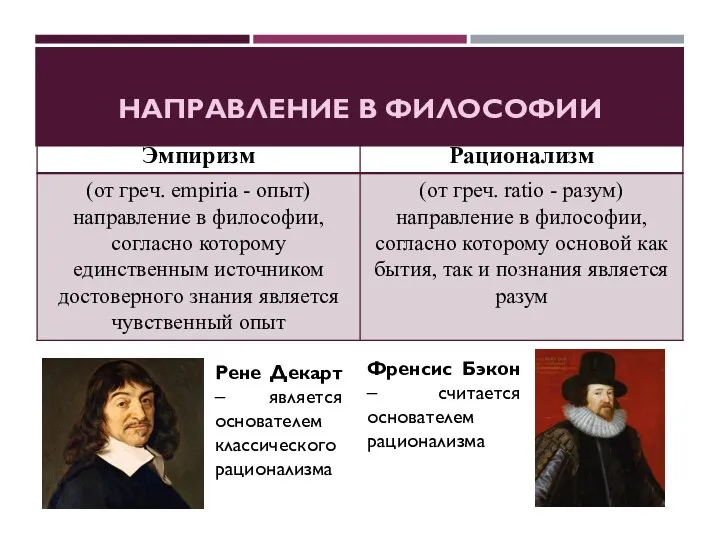 НАПРАВЛЕНИЕ В ФИЛОСОФИИ Френсис Бэкон – считается основателем рационализма Рене Декарт – является основателем классического рационализма