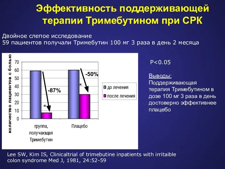 Эффективность поддерживающей терапии Тримебутином при СРК Двойное слепое исследование 59 пациентов