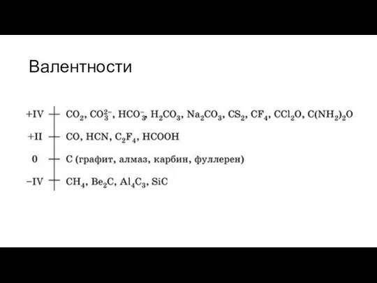 Валентности