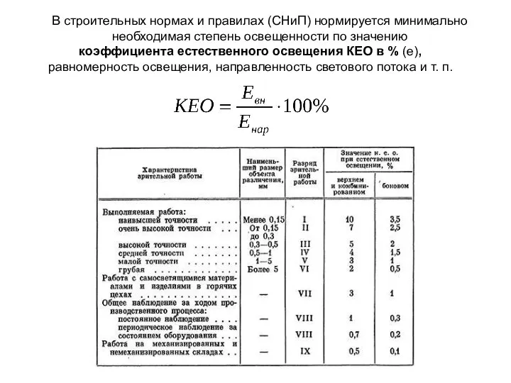 В строительных нормах и правилах (СНиП) нормируется минимально необходимая степень освещенности