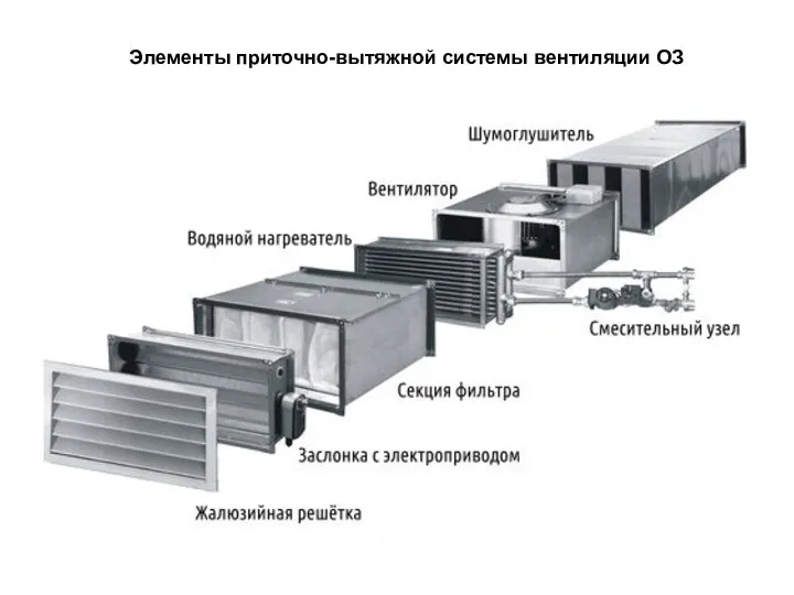 Элементы приточно-вытяжной системы вентиляции ОЗ