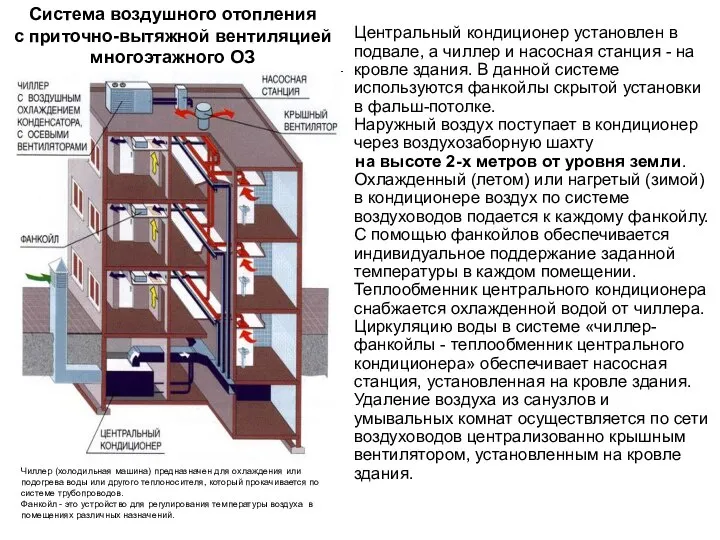 Центральный кондиционер установлен в подвале, а чиллер и насосная станция -