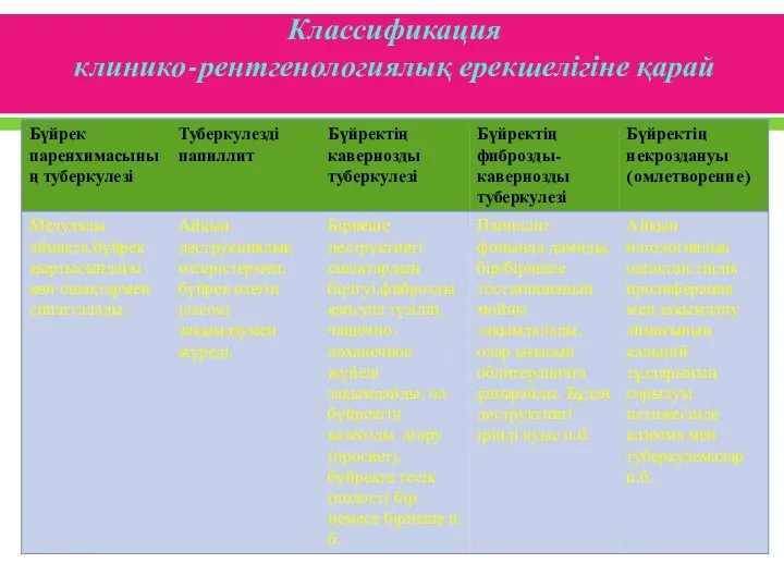 Классификация клинико-рентгенологиялық ерекшелігіне қарай