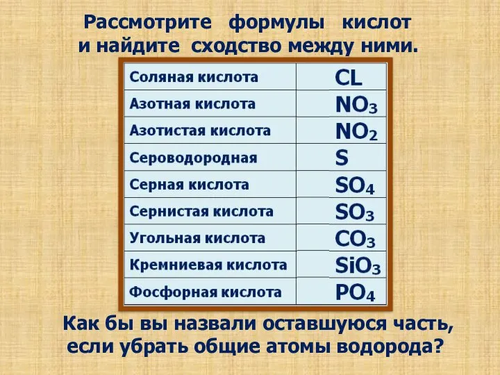 Рассмотрите формулы кислот и найдите сходство между ними. Как бы вы