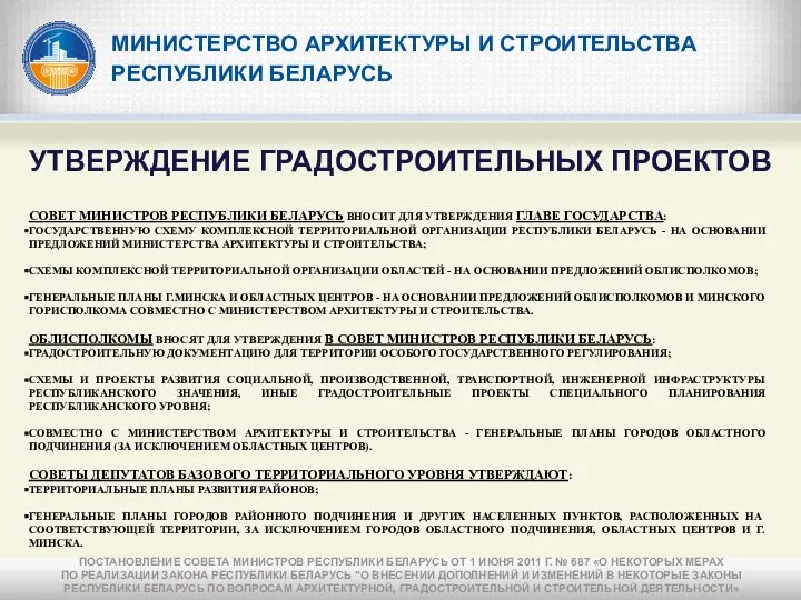 МИНИСТЕРСТВО АРХИТЕКТУРЫ И СТРОИТЕЛЬСТВА РЕСПУБЛИКИ БЕЛАРУСЬ УТВЕРЖДЕНИЕ ГРАДОСТРОИТЕЛЬНЫХ ПРОЕКТОВ СОВЕТ МИНИСТРОВ