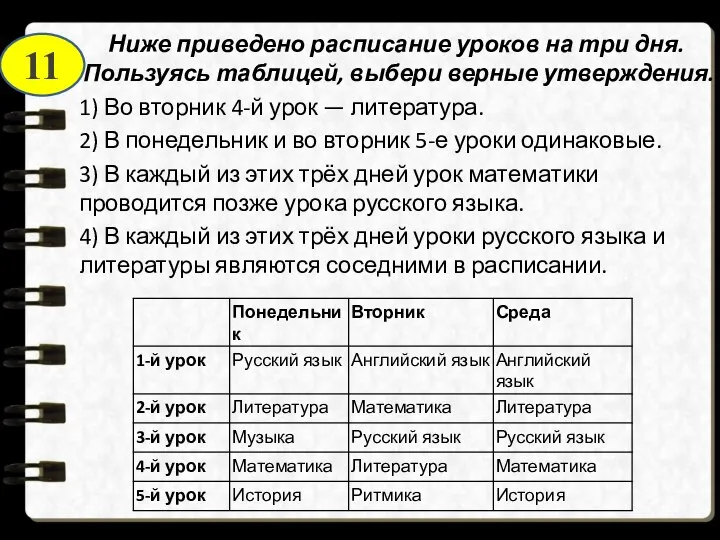 Ниже приведено расписание уроков на три дня. Пользуясь таблицей, выбери верные