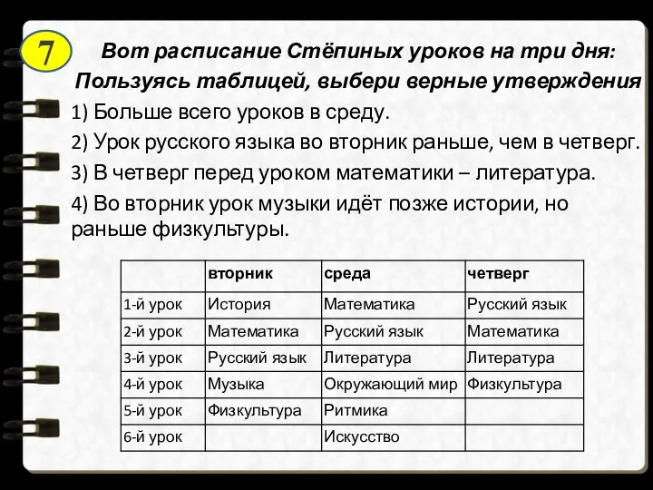 Вот расписание Стёпиных уроков на три дня: Пользуясь таблицей, выбери верные