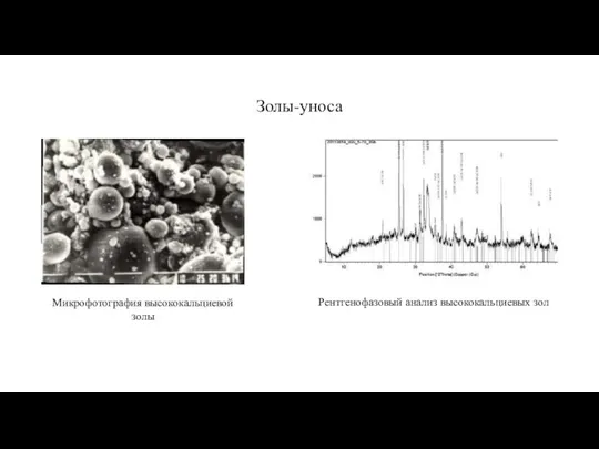 Золы-уноса Микрофотография высококальциевой золы Рентгенофазовый анализ высококальциевых зол