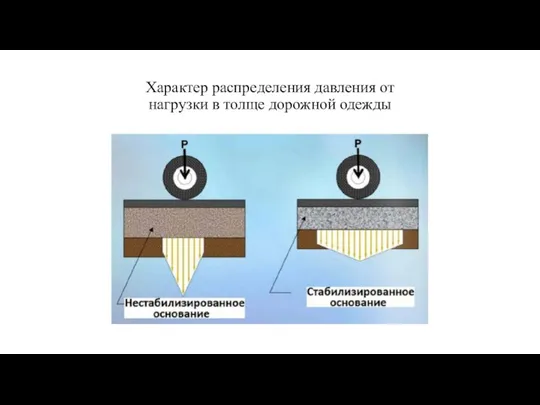 Характер распределения давления от нагрузки в толще дорожной одежды