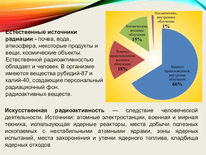 Искусственная радиоактивность — следствие человеческой деятельности. Источники: атомные электростанции, военная и