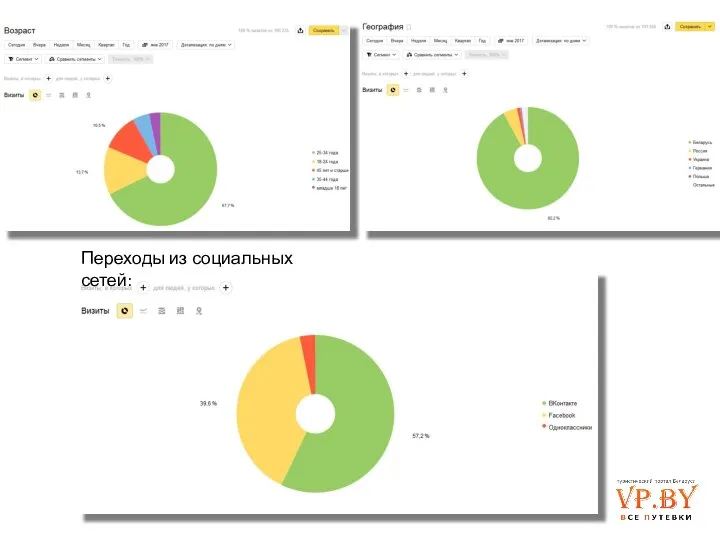 Переходы из социальных сетей: