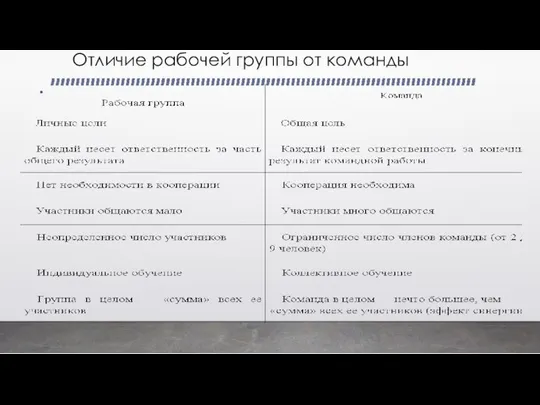 Отличие рабочей группы от команды