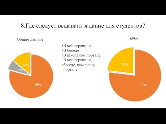 8.Где следует выдавать задание для студентов?