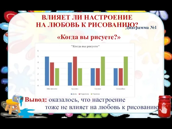 ВЛИЯЕТ ЛИ НАСТРОЕНИЕ НА ЛЮБОВЬ К РИСОВАНИЮ? Вывод: оказалось, что настроение