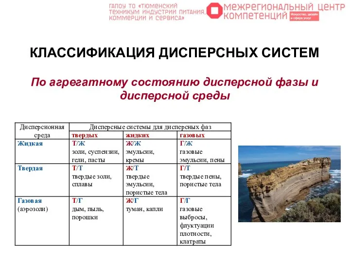 КЛАССИФИКАЦИЯ ДИСПЕРСНЫХ СИСТЕМ По агрегатному состоянию дисперсной фазы и дисперсной среды