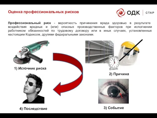 Оценка профессиональных рисков Профессиональный риск - вероятность причинения вреда здоровью в