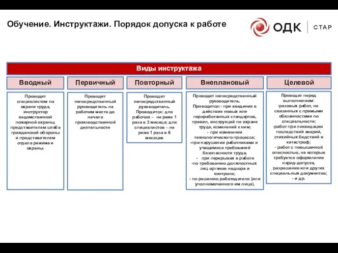 Обучение. Инструктажи. Порядок допуска к работе