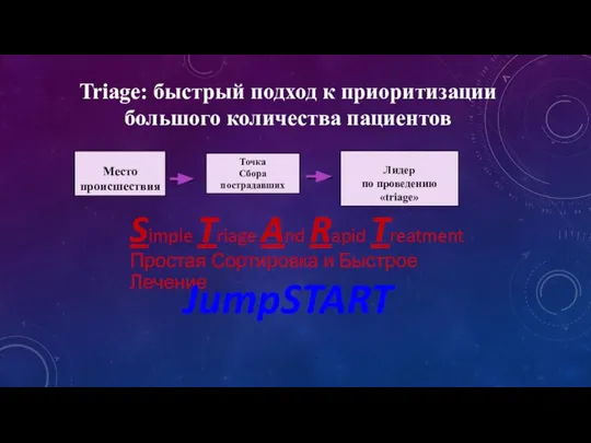 Simple Triage And Rapid Treatment Простая Сортировка и Быстрое Лечение Triage: