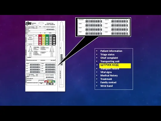 Patient information Triage status Chief complaint Transporting unit ШТРИХ КОД Transport