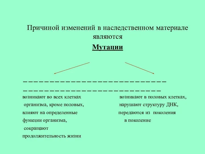 Причиной изменений в наследственном материале являются Мутации ___________________________ __________________________ возникают во