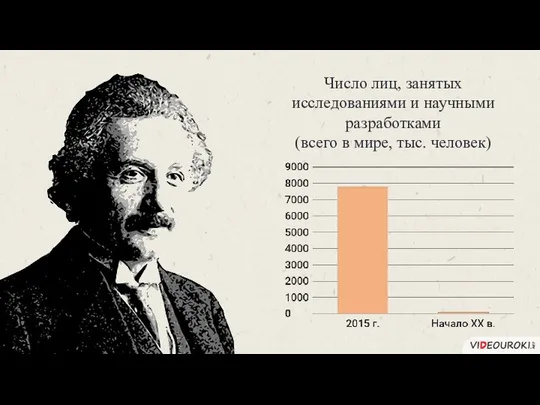 Число лиц, занятых исследованиями и научными разработками (всего в мире, тыс. человек)