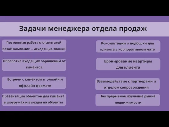 Задачи менеджера отдела продаж Презентация объектов для клиента в шоурумах и