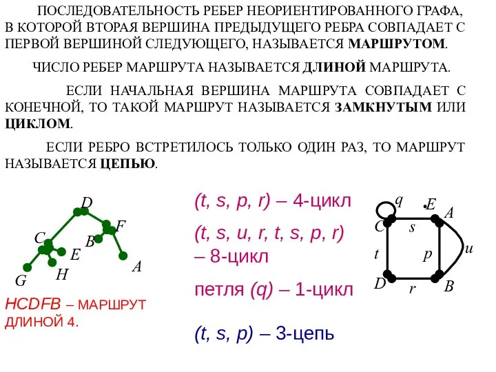 ПОСЛЕДОВАТЕЛЬНОСТЬ РЕБЕР НЕОРИЕНТИРОВАННОГО ГРАФА, В КОТОРОЙ ВТОРАЯ ВЕРШИНА ПРЕДЫДУЩЕГО РЕБРА СОВПАДАЕТ