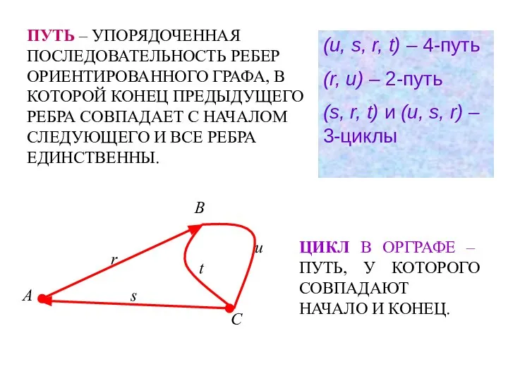 ПУТЬ – УПОРЯДОЧЕННАЯ ПОСЛЕДОВАТЕЛЬНОСТЬ РЕБЕР ОРИЕНТИРОВАННОГО ГРАФА, В КОТОРОЙ КОНЕЦ ПРЕДЫДУЩЕГО