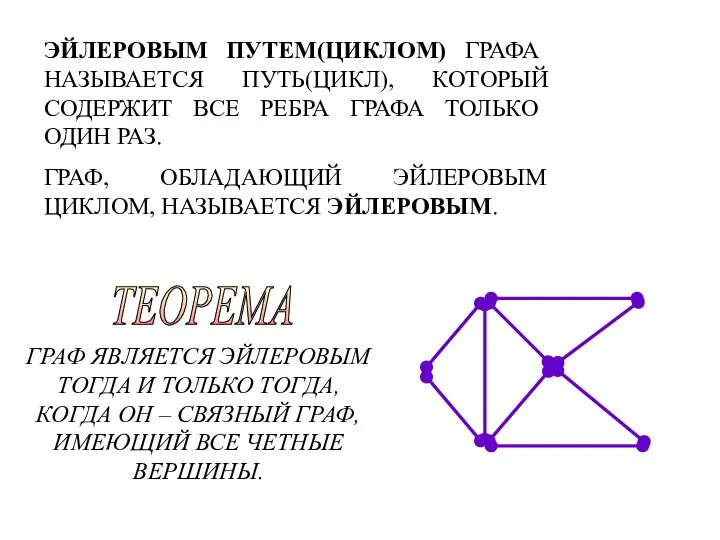 ЭЙЛЕРОВЫМ ПУТЕМ(ЦИКЛОМ) ГРАФА НАЗЫВАЕТСЯ ПУТЬ(ЦИКЛ), КОТОРЫЙ СОДЕРЖИТ ВСЕ РЕБРА ГРАФА ТОЛЬКО