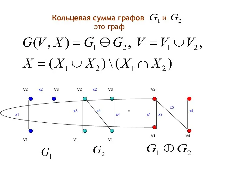 Кольцевая сумма графов и это граф