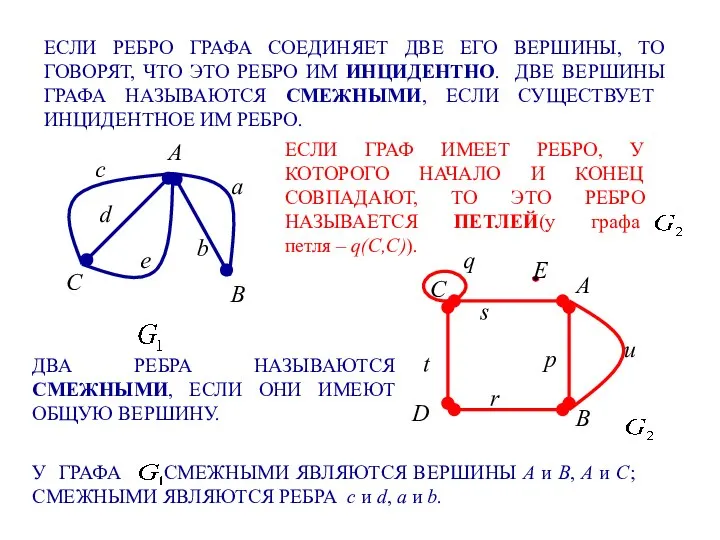 ЕСЛИ РЕБРО ГРАФА СОЕДИНЯЕТ ДВЕ ЕГО ВЕРШИНЫ, ТО ГОВОРЯТ, ЧТО ЭТО