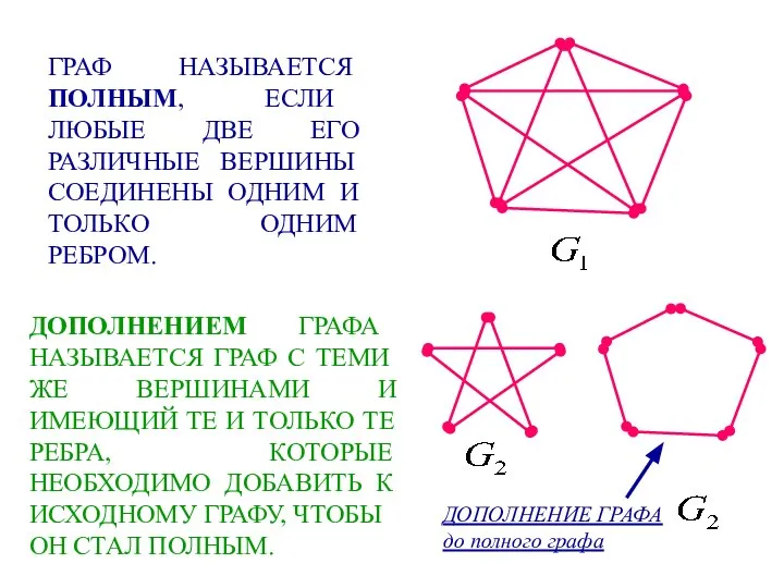 ГРАФ НАЗЫВАЕТСЯ ПОЛНЫМ, ЕСЛИ ЛЮБЫЕ ДВЕ ЕГО РАЗЛИЧНЫЕ ВЕРШИНЫ СОЕДИНЕНЫ ОДНИМ