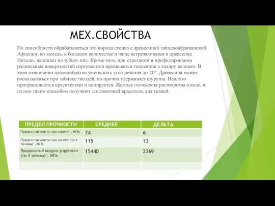 МЕХ.СВОЙСТВА По способности обрабатываться эта порода сходна с древесиной западноафриканской Афцелии,