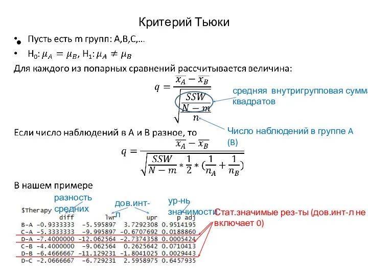 Критерий Тьюки средняя внутригрупповая сумма квадратов Число наблюдений в группе A