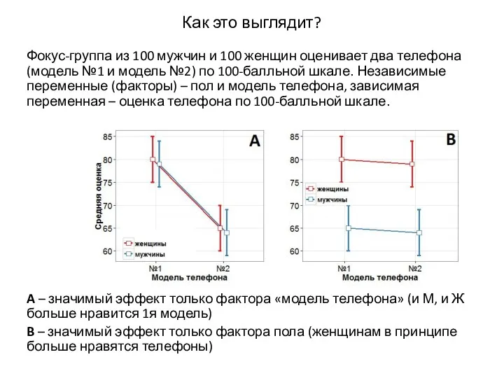 Как это выглядит? Фокус-группа из 100 мужчин и 100 женщин оценивает