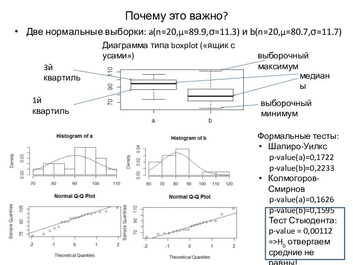 Почему это важно? Две нормальные выборки: a(n=20,μ=89.9,σ=11.3) и b(n=20,μ=80.7,σ=11.7) Диаграмма типа