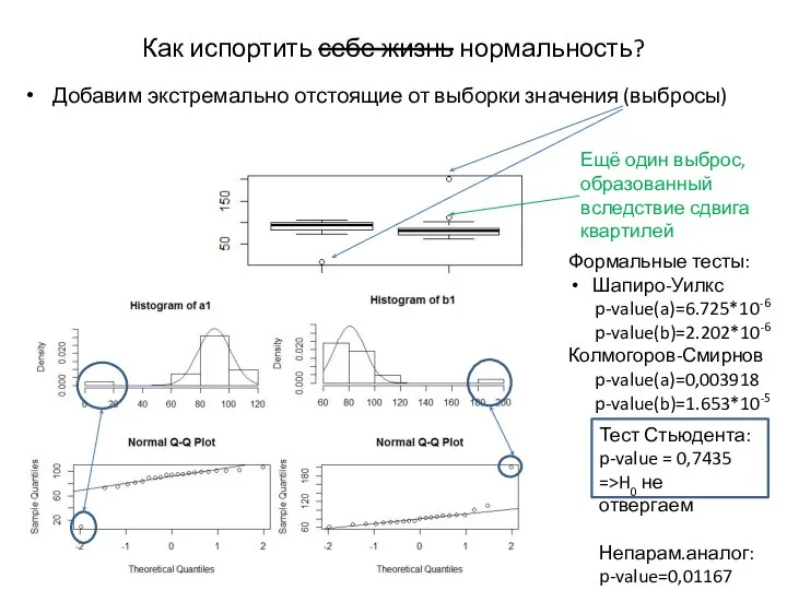 Как испортить себе жизнь нормальность? Добавим экстремально отстоящие от выборки значения