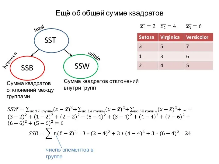 Ещё об общей сумме квадратов SSB SSW total between within Сумма