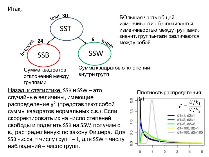 Итак, Назад, к статистике: SSB и SSW – это случайные величины,