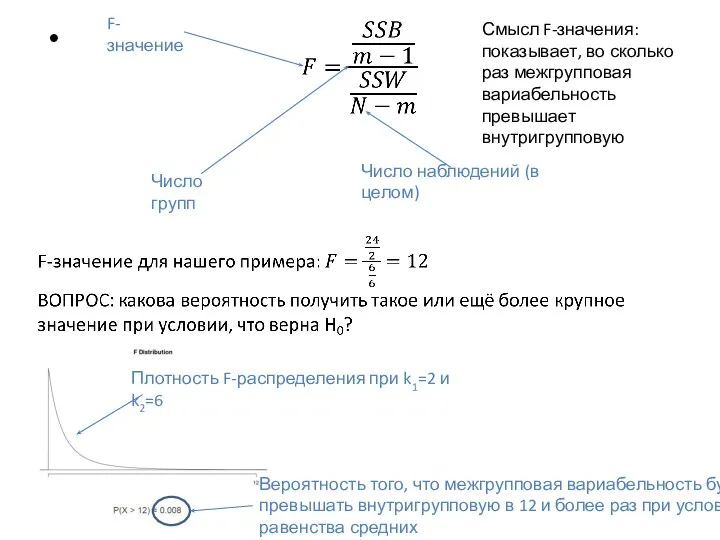 Число групп Число наблюдений (в целом) F-значение Смысл F-значения: показывает, во