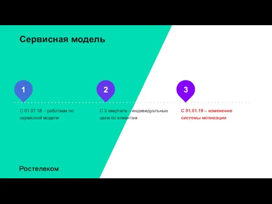 Сервисная модель С 01.07.18 – работаем по сервисной модели С 3