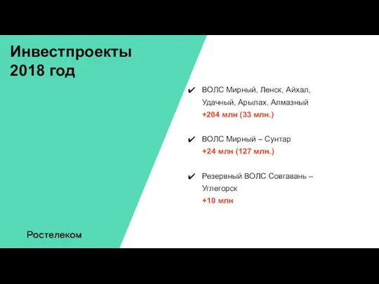 Инвестпроекты 2018 год ВОЛС Мирный, Ленск, Айхал, Удачный, Арылах, Алмазный +204