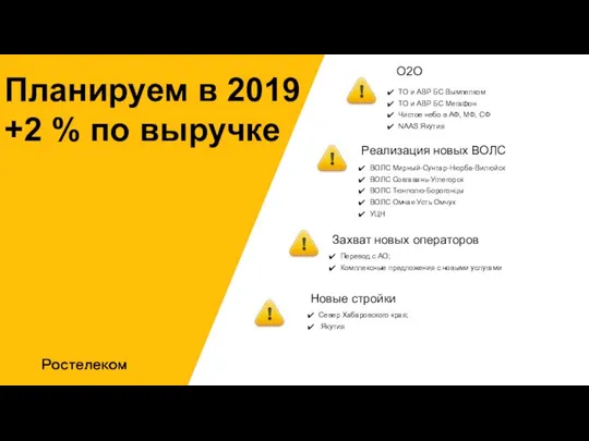 Планируем в 2019 +2 % по выручке О2О Реализация новых ВОЛС