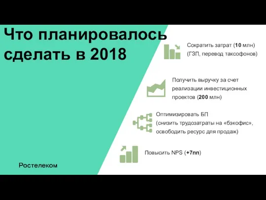 Что планировалось сделать в 2018 Сократить затрат (10 млн) (ГЗП, перевод