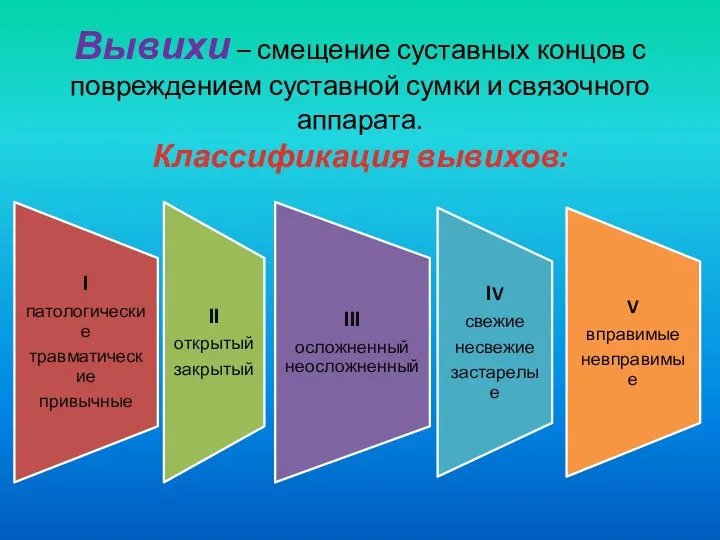 Вывихи – смещение суставных концов с повреждением суставной сумки и связочного аппарата. Классификация вывихов: