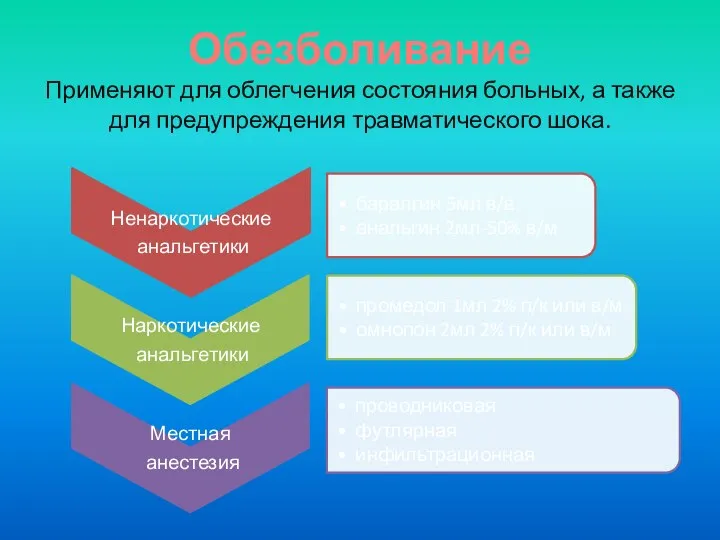 Обезболивание Применяют для облегчения состояния больных, а также для предупреждения травматического шока.