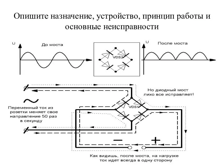 Опишите назначение, устройство, принцип работы и основные неисправности