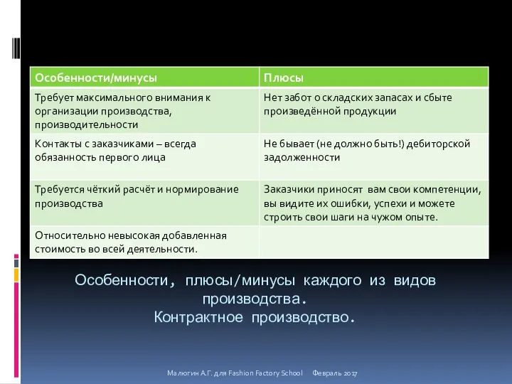 Особенности, плюсы/минусы каждого из видов производства. Контрактное производство. Малюгин А.Г. для Fashion Factory School Февраль 2017