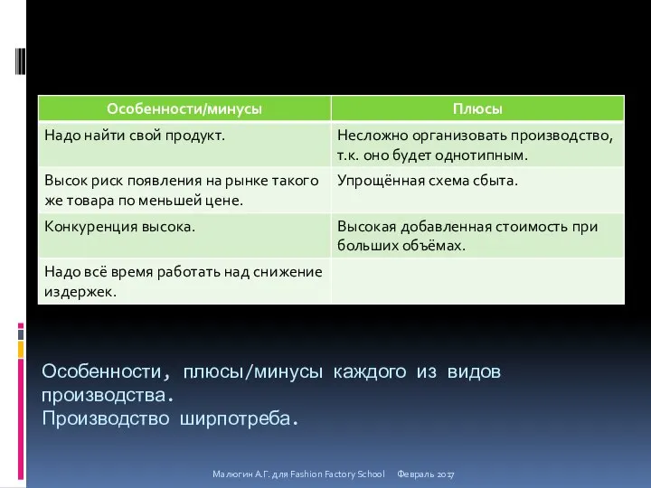 Особенности, плюсы/минусы каждого из видов производства. Производство ширпотреба. Малюгин А.Г. для Fashion Factory School Февраль 2017